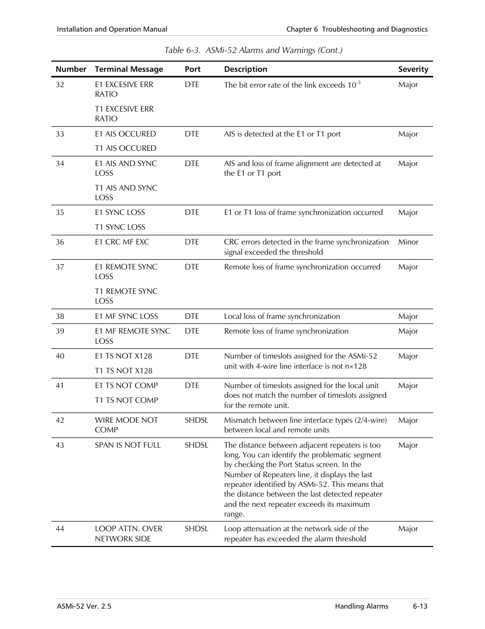 RAD Data comm ASMi-52 User Manual | Page 117 / 186