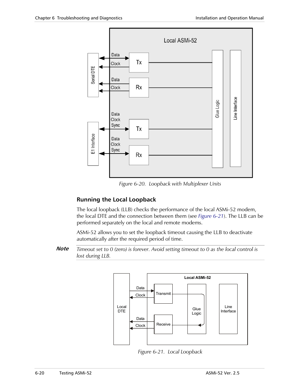 Running the local loopback | RAD Data comm ASMi-52 User Manual | Page 124 / 186