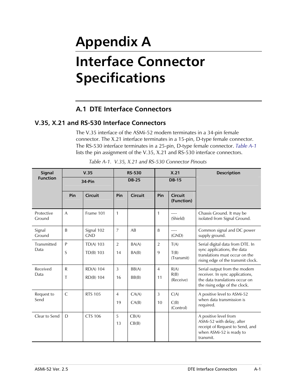Appendix a interface connector specifications, Dte interface connectors, V.35, x.21 and rs-530 interface connectors | A.1 dte interface connectors | RAD Data comm ASMi-52 User Manual | Page 131 / 186