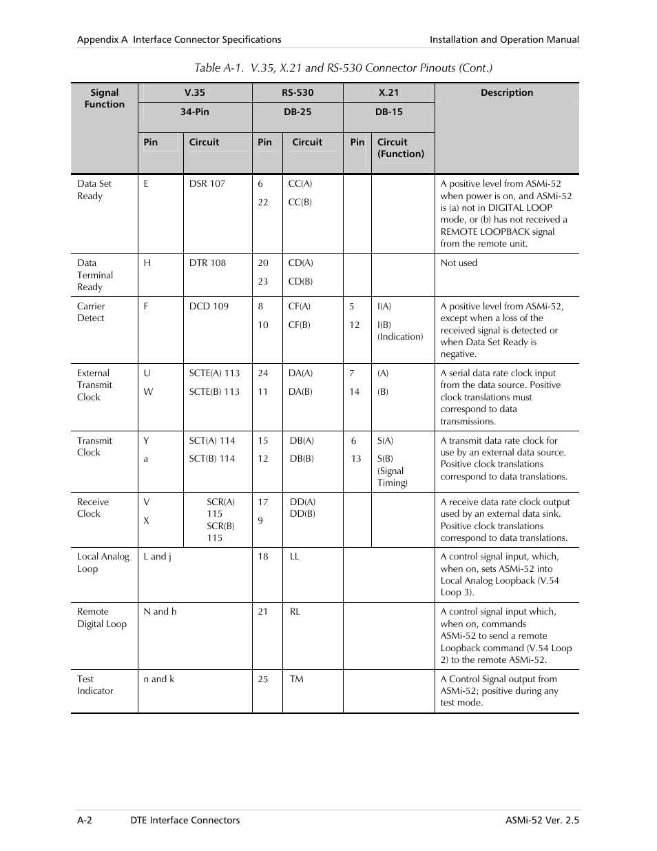 RAD Data comm ASMi-52 User Manual | Page 132 / 186
