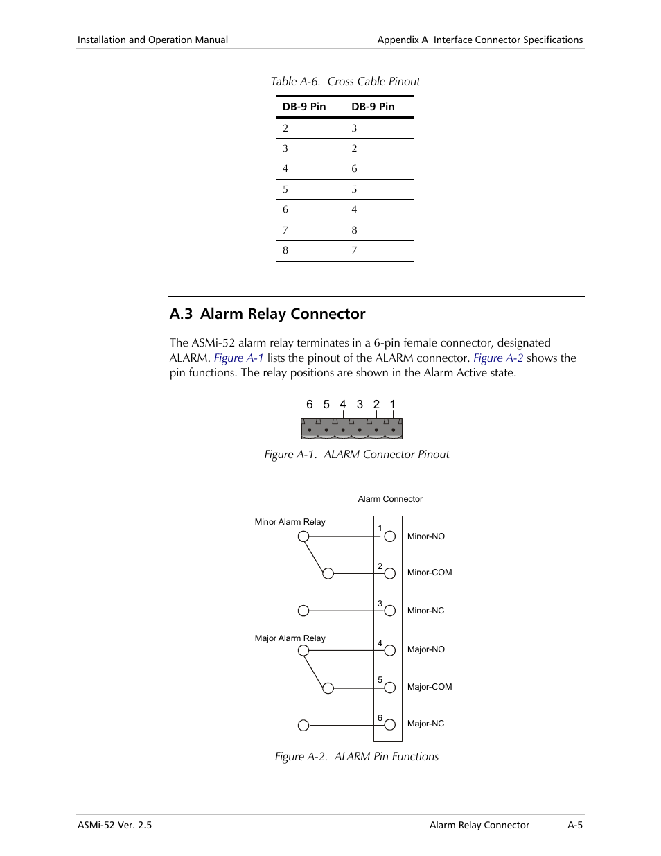 Alarm relay connector, A.3 alarm relay connector | RAD Data comm ASMi-52 User Manual | Page 135 / 186