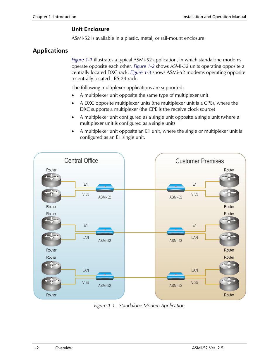Unit enclosure, Applications | RAD Data comm ASMi-52 User Manual | Page 18 / 186