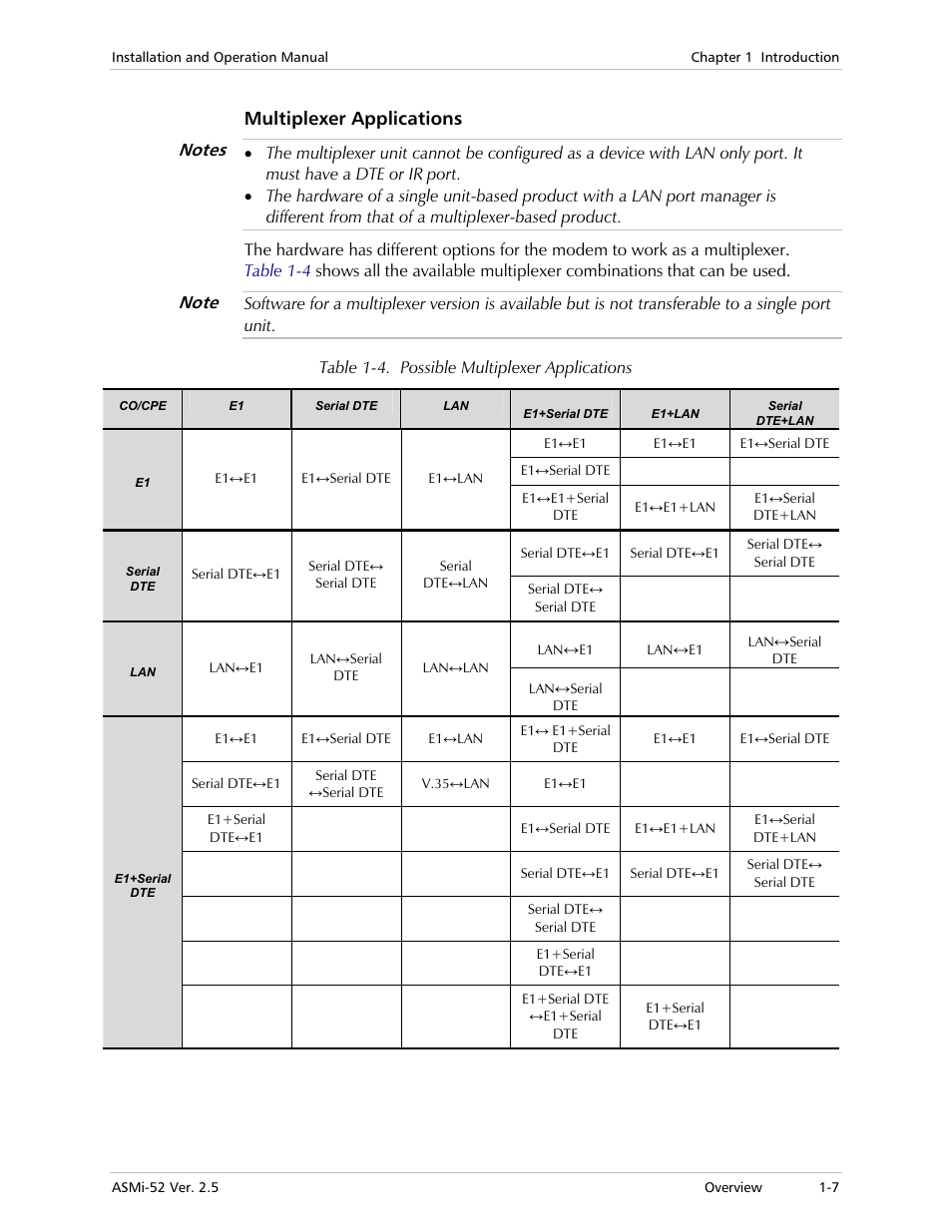 Multiplexer applications | RAD Data comm ASMi-52 User Manual | Page 23 / 186