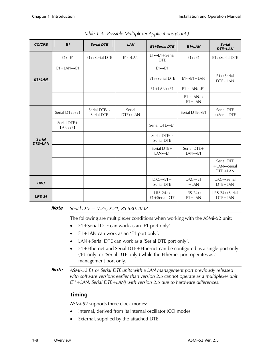 Timing | RAD Data comm ASMi-52 User Manual | Page 24 / 186