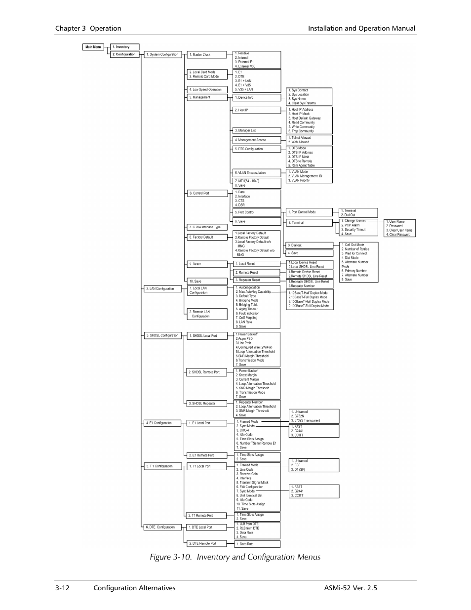 RAD Data comm ASMi-52 User Manual | Page 48 / 186