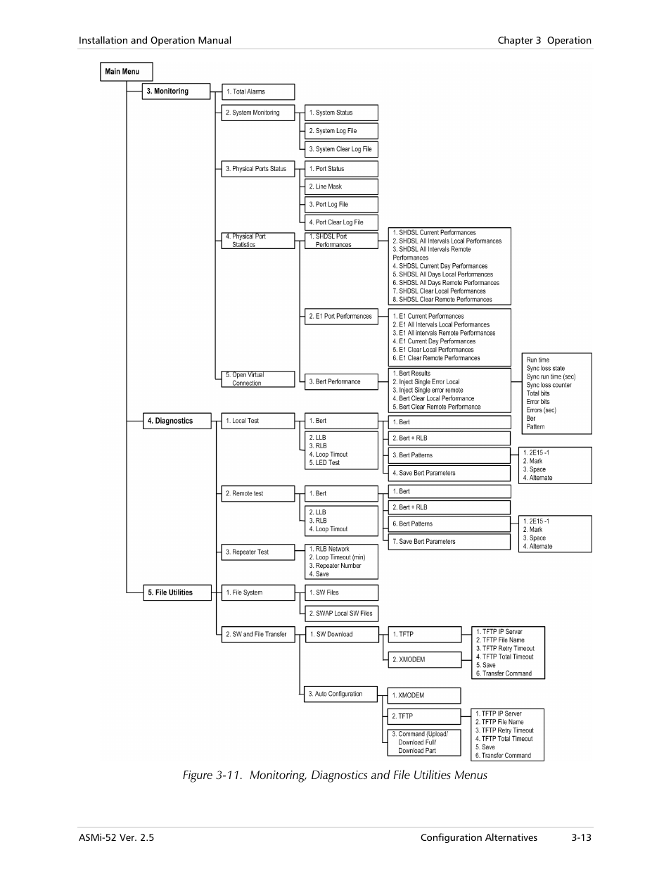 RAD Data comm ASMi-52 User Manual | Page 49 / 186