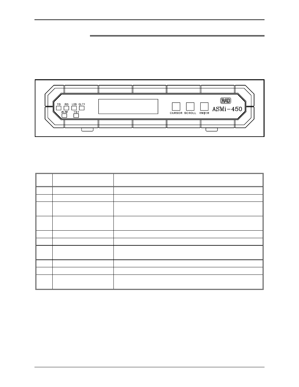 2 front panel controls, connectors, and indicators | RAD Data comm ASMI-450 User Manual | Page 42 / 117