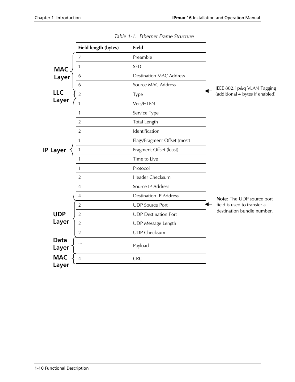 RAD Data comm TDMoIP Gateway IPmux-16 User Manual | Page 18 / 99