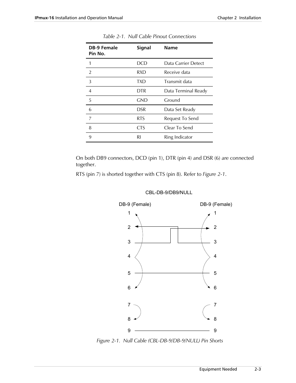 RAD Data comm TDMoIP Gateway IPmux-16 User Manual | Page 29 / 99