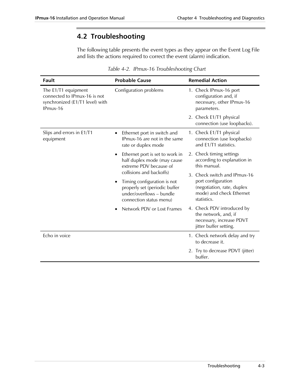 Troubleshooting, 2 troubleshooting | RAD Data comm TDMoIP Gateway IPmux-16 User Manual | Page 81 / 99