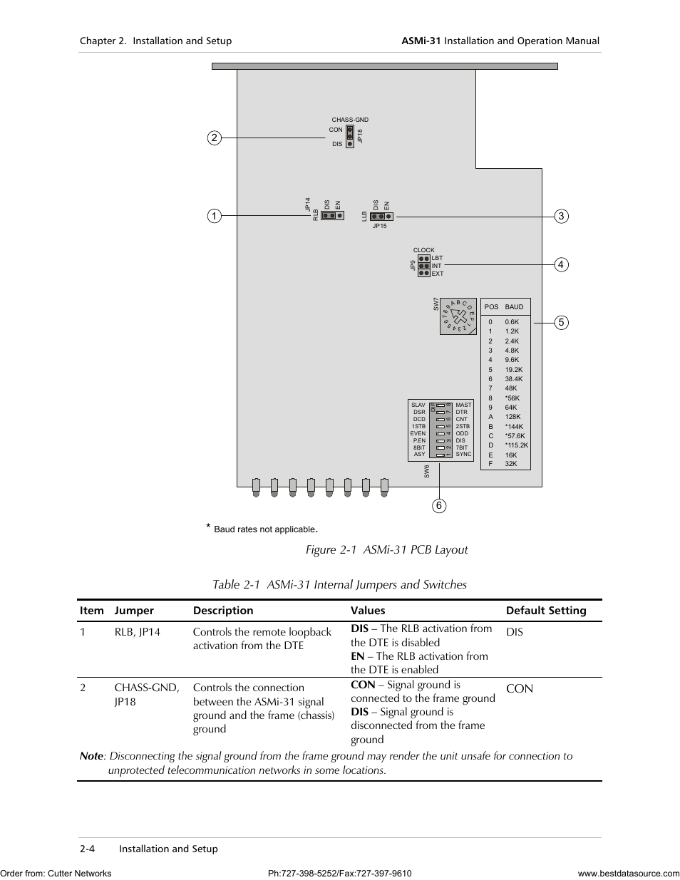 RAD Data comm ASMi-31 User Manual | Page 24 / 66