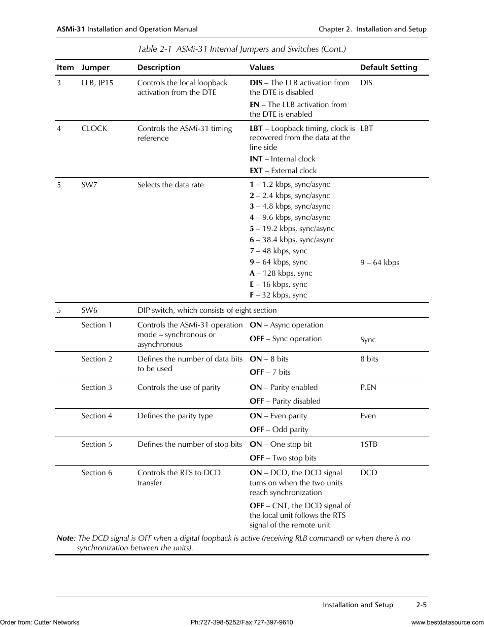 RAD Data comm ASMi-31 User Manual | Page 25 / 66