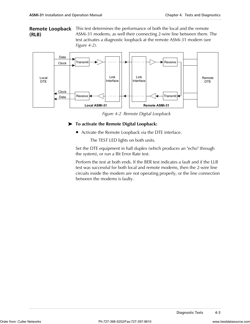 Remote loopback (rlb) | RAD Data comm ASMi-31 User Manual | Page 35 / 66