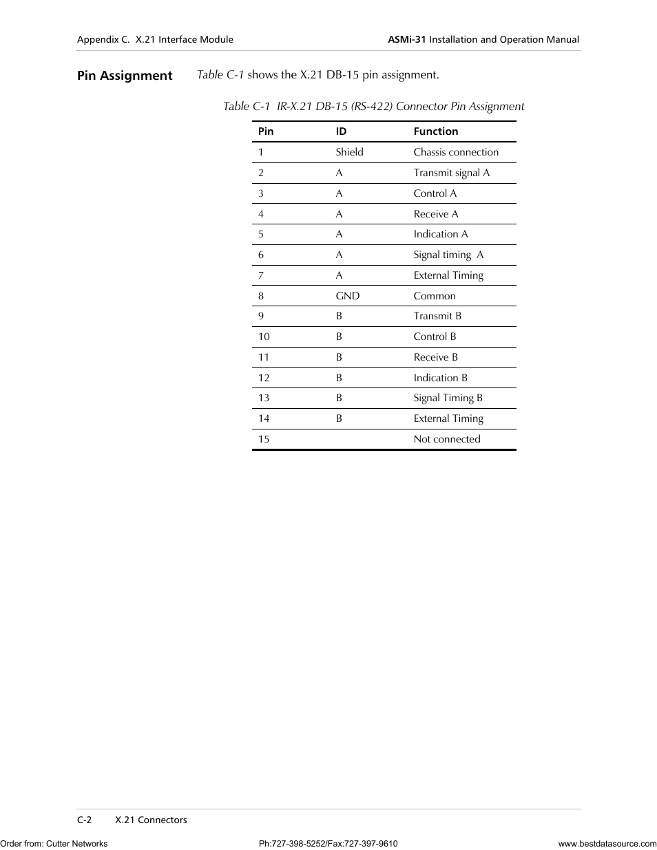 Pin assignment | RAD Data comm ASMi-31 User Manual | Page 54 / 66