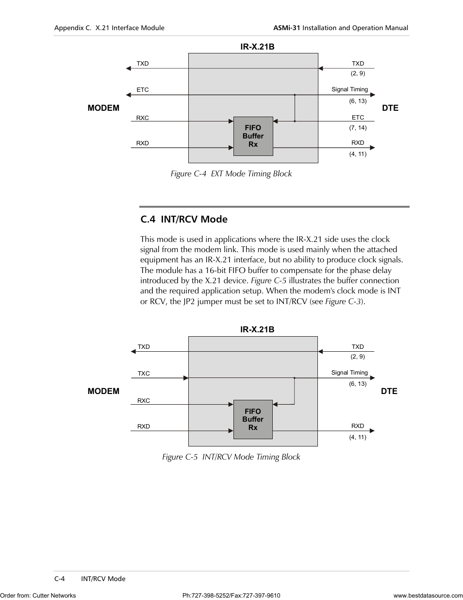 Int/rcv mode, C.4 int/rcv mode | RAD Data comm ASMi-31 User Manual | Page 56 / 66