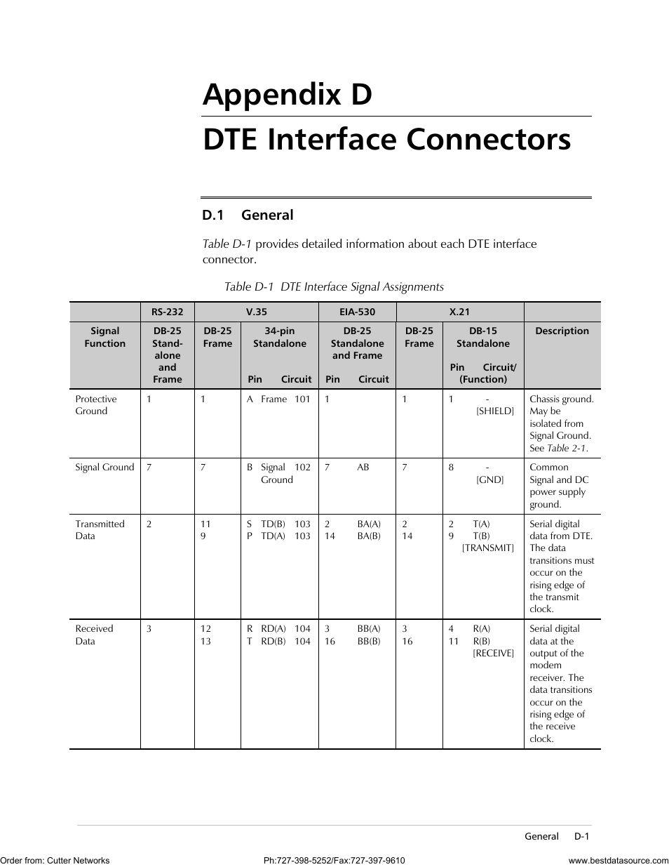 Appendix d. dte interface connectors, General, Appendix d dte interface connectors | D.1 general | RAD Data comm ASMi-31 User Manual | Page 57 / 66