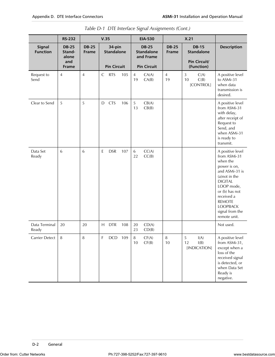 RAD Data comm ASMi-31 User Manual | Page 58 / 66