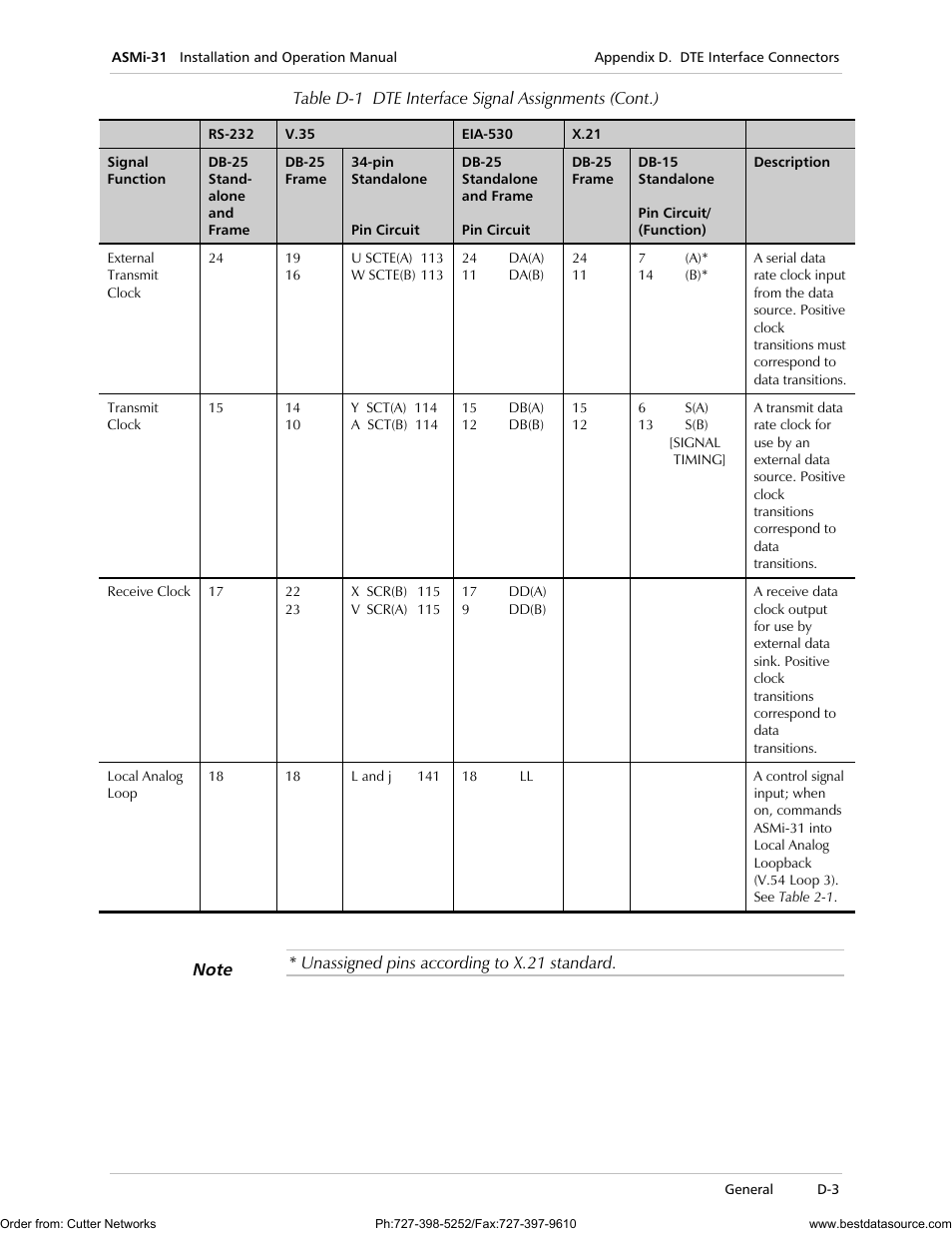RAD Data comm ASMi-31 User Manual | Page 59 / 66