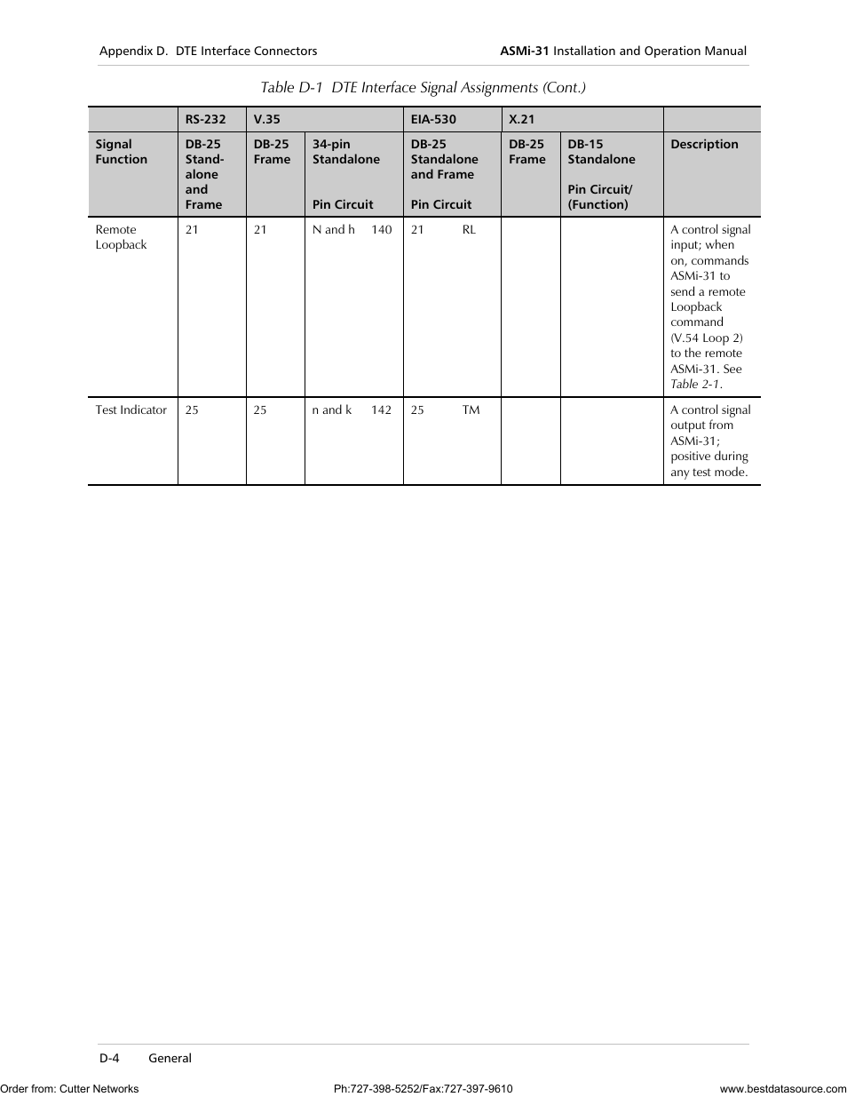 RAD Data comm ASMi-31 User Manual | Page 60 / 66