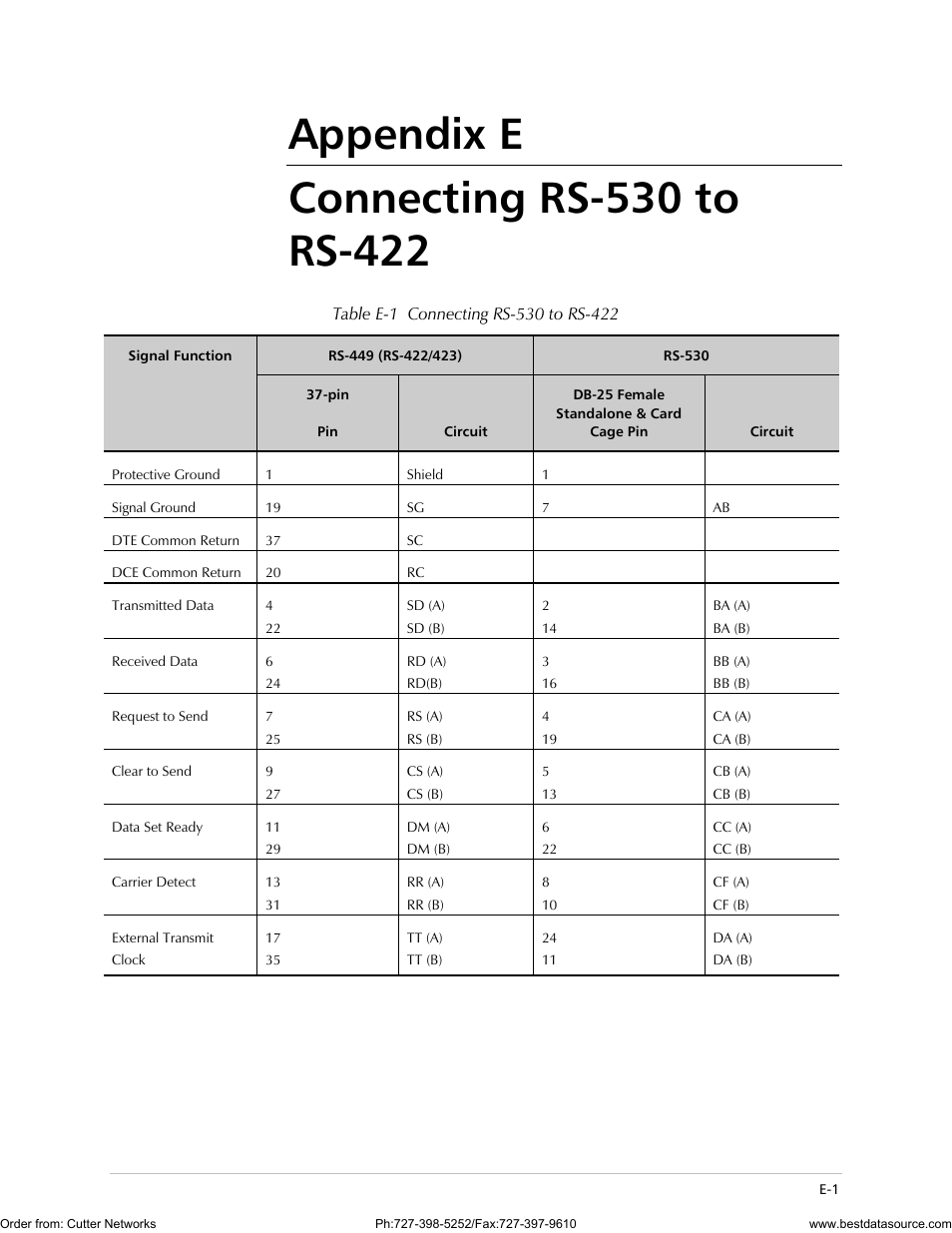 Appendix e. connecting rs-530 to rs-422 | RAD Data comm ASMi-31 User Manual | Page 61 / 66