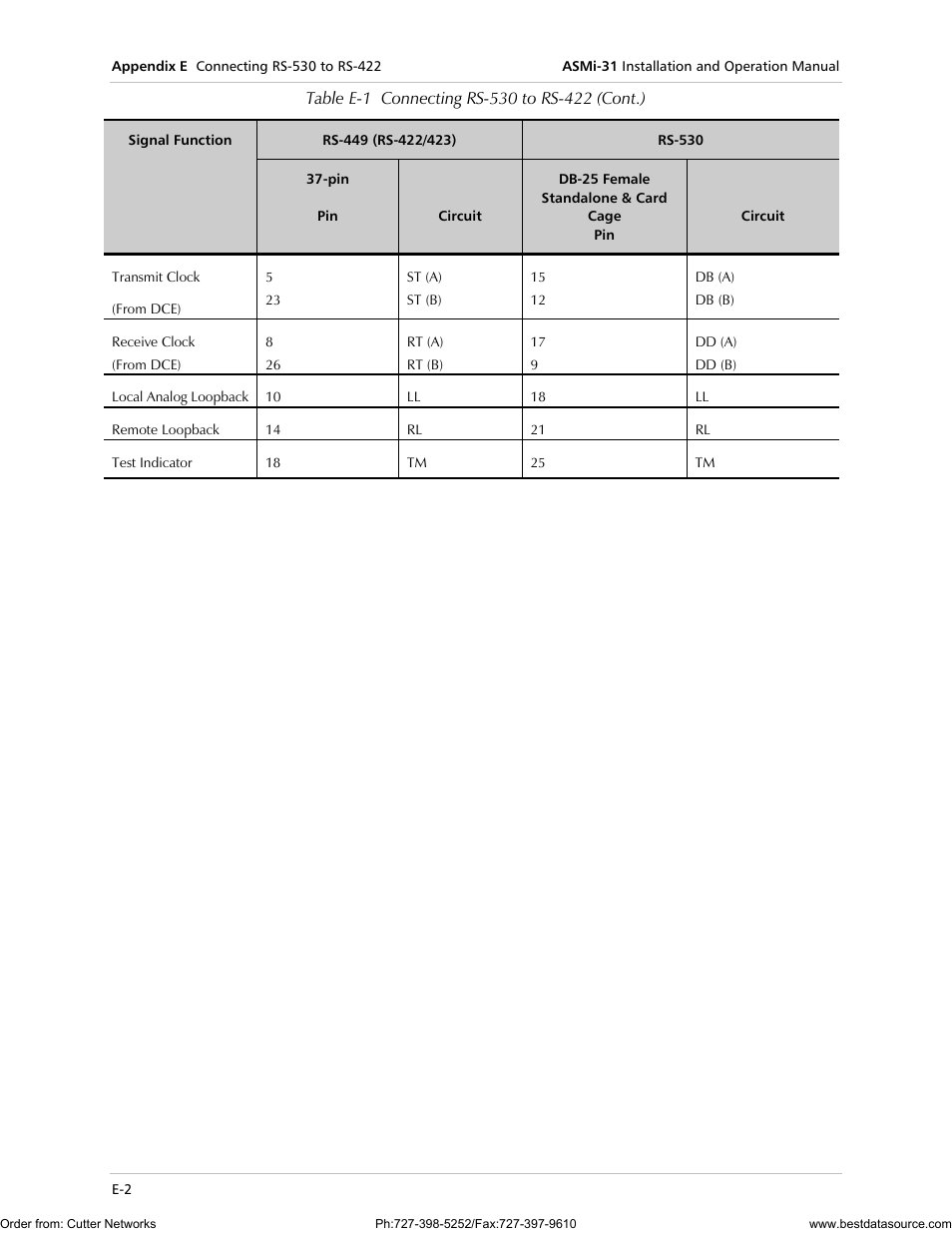 RAD Data comm ASMi-31 User Manual | Page 62 / 66