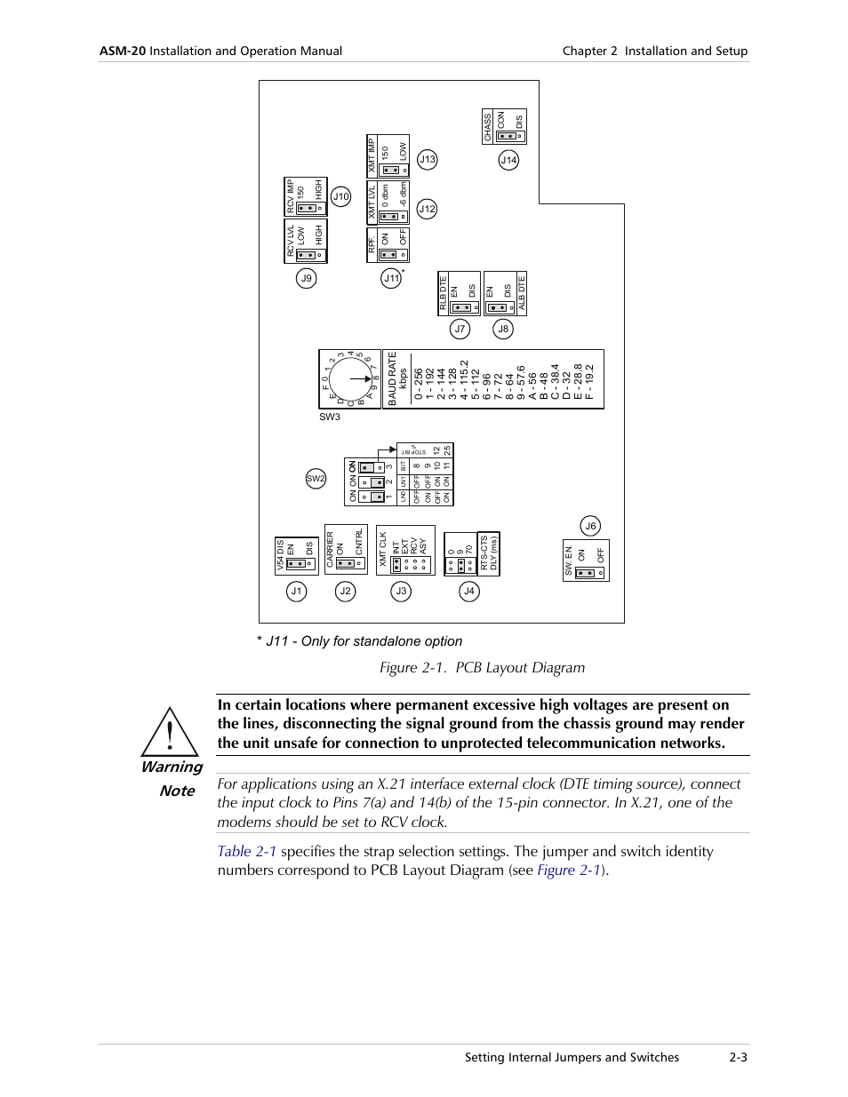 Setting internal jumpers and switches, Figure 2-1. pcb layout diagram, J11 - only for standalone option | RAD Data comm ASM-20 User Manual | Page 27 / 78