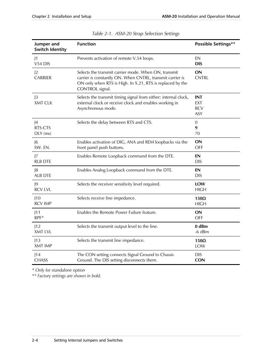 RAD Data comm ASM-20 User Manual | Page 28 / 78