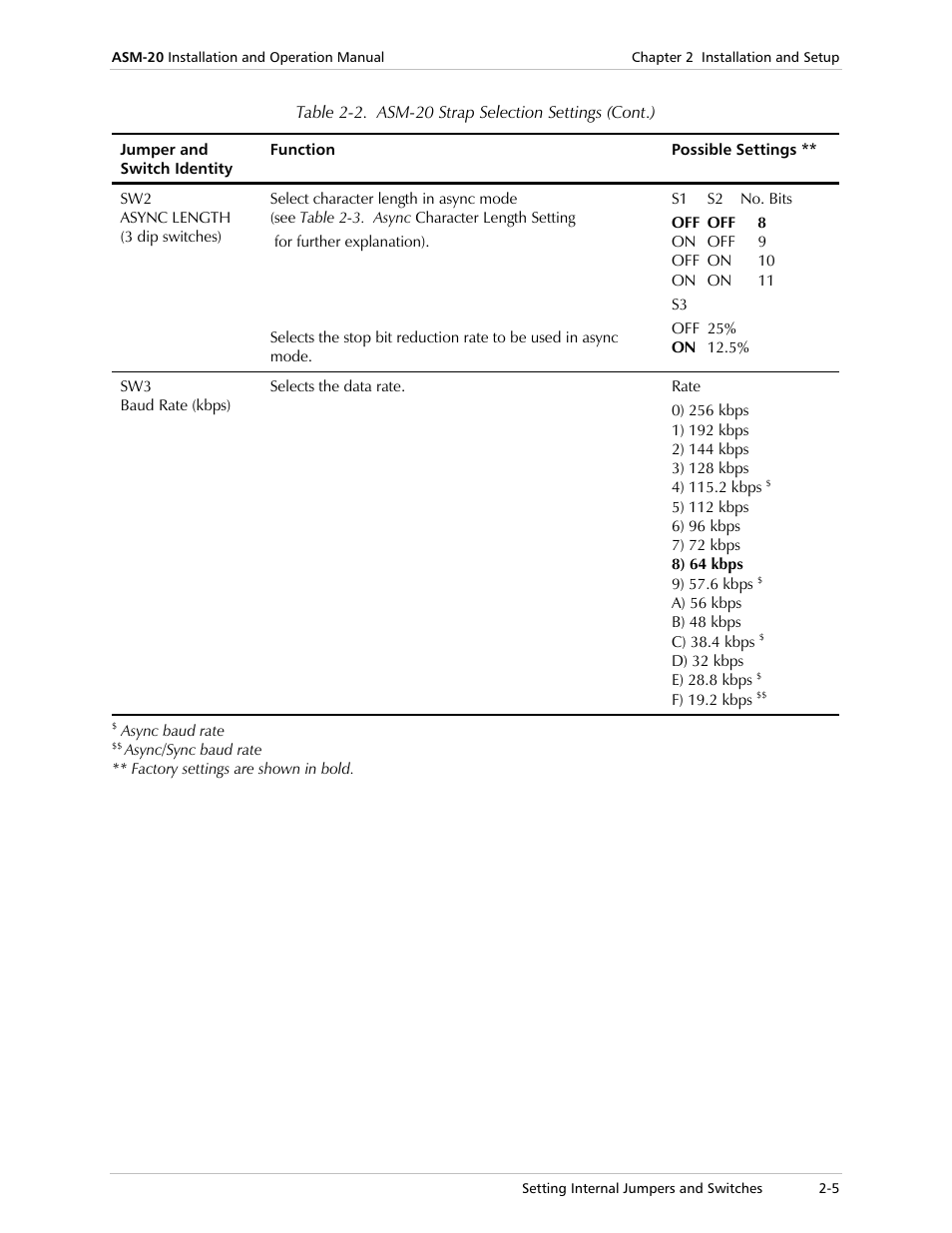 RAD Data comm ASM-20 User Manual | Page 29 / 78