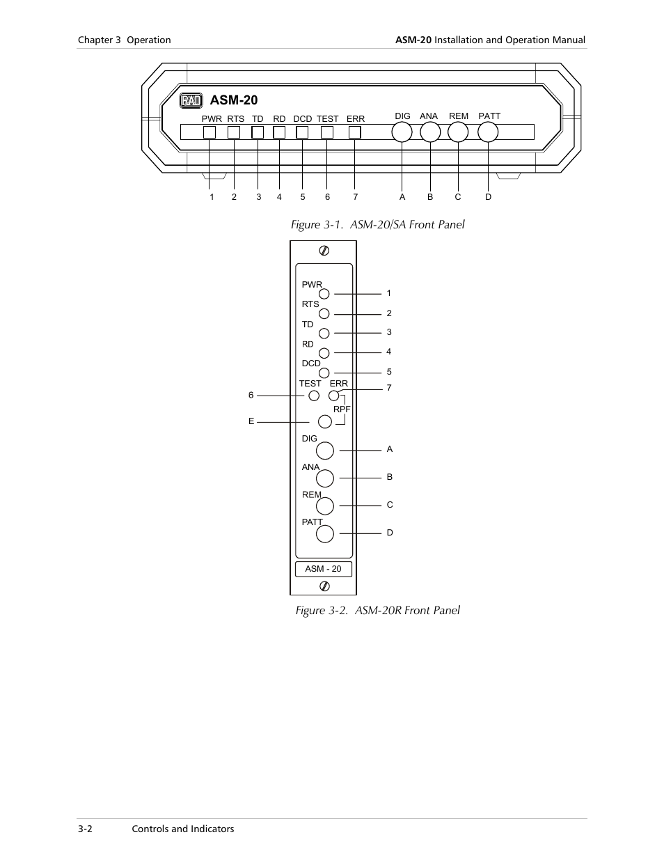 Controls and indicators, Asm-20, Figure 3-1. asm-20/sa front panel | Figure 3-2. asm-20r front panel | RAD Data comm ASM-20 User Manual | Page 32 / 78