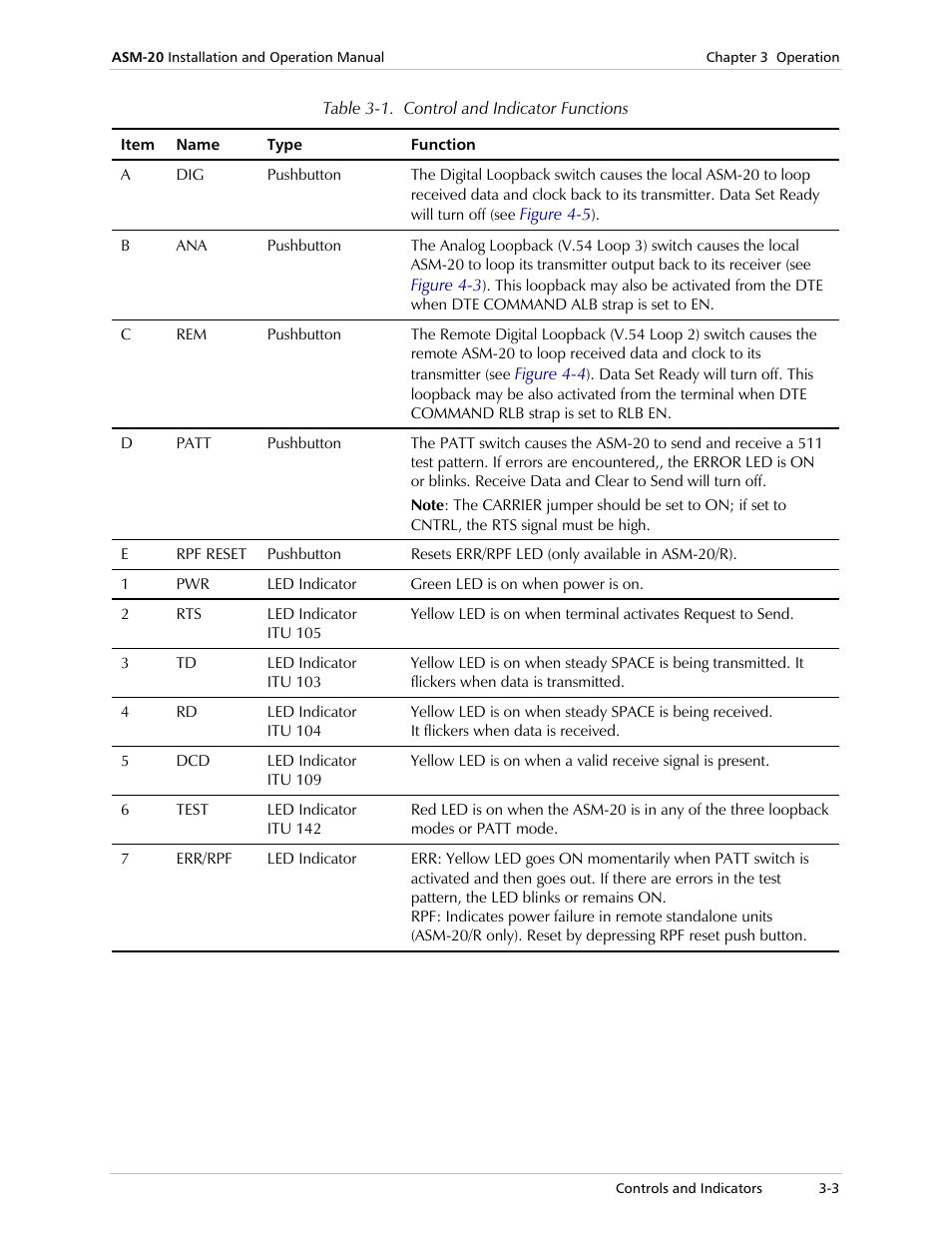 RAD Data comm ASM-20 User Manual | Page 33 / 78