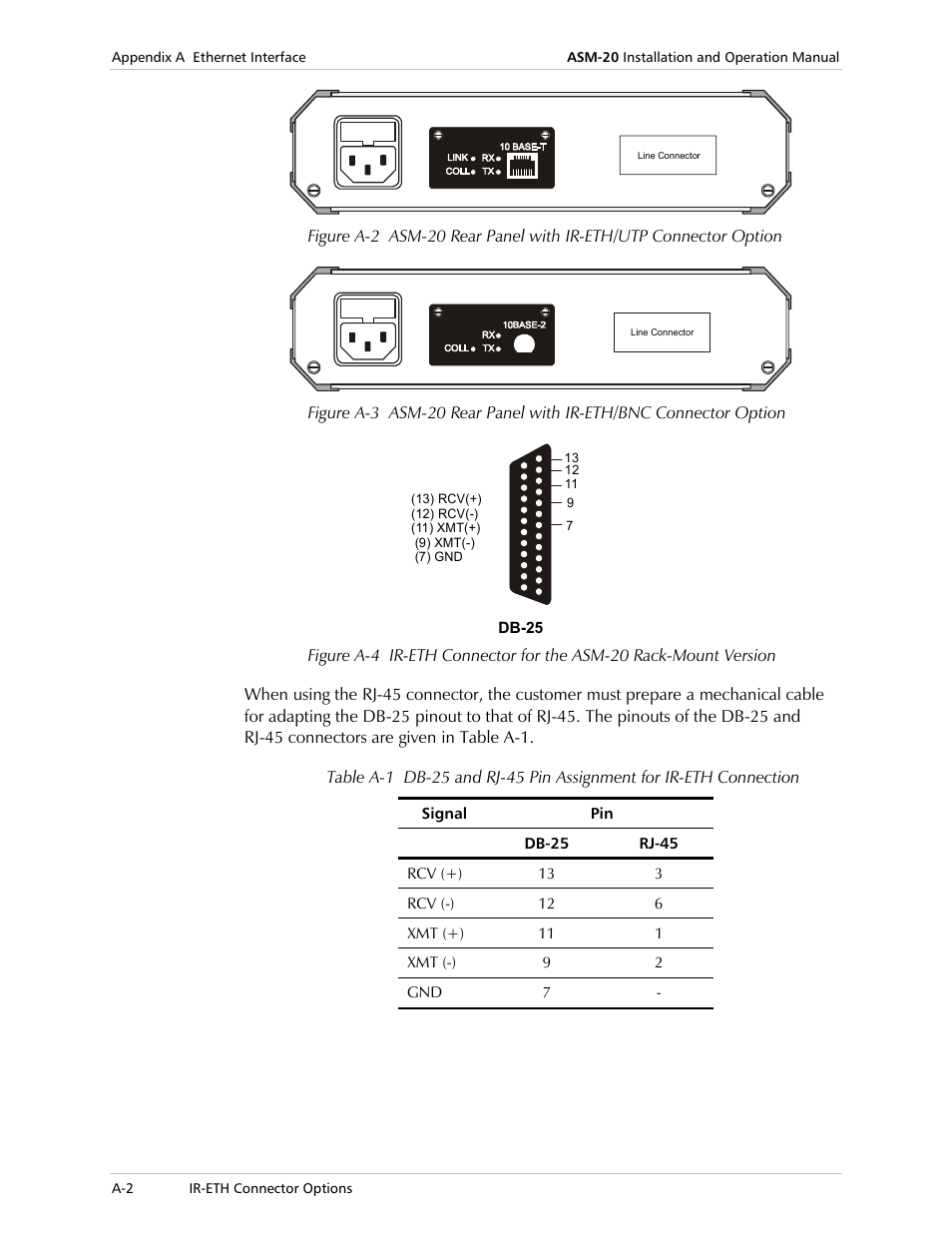 Figure a-2, Figure a-3, Figure a-4 | RAD Data comm ASM-20 User Manual | Page 50 / 78