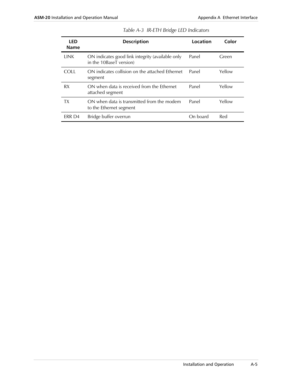 RAD Data comm ASM-20 User Manual | Page 53 / 78