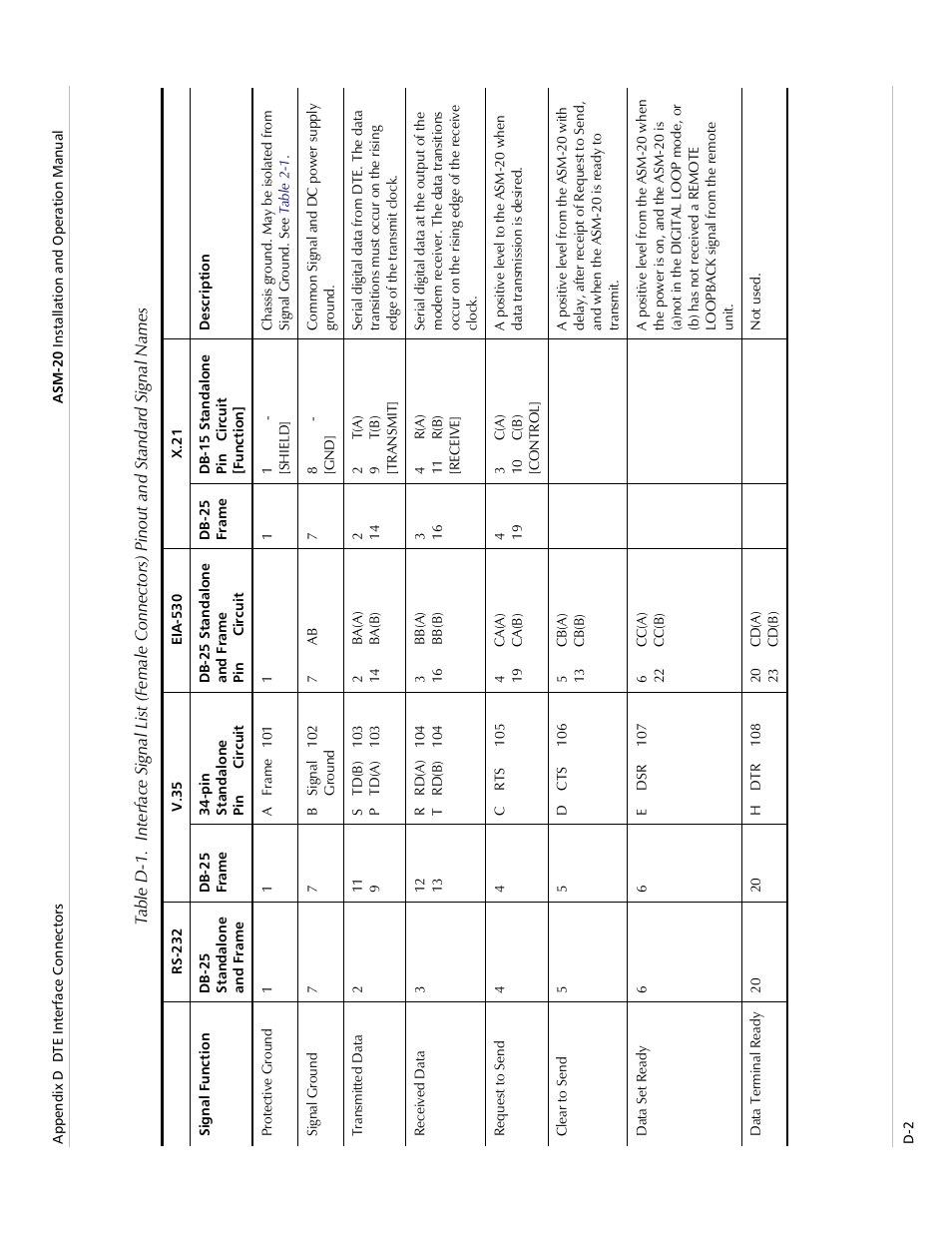 RAD Data comm ASM-20 User Manual | Page 64 / 78