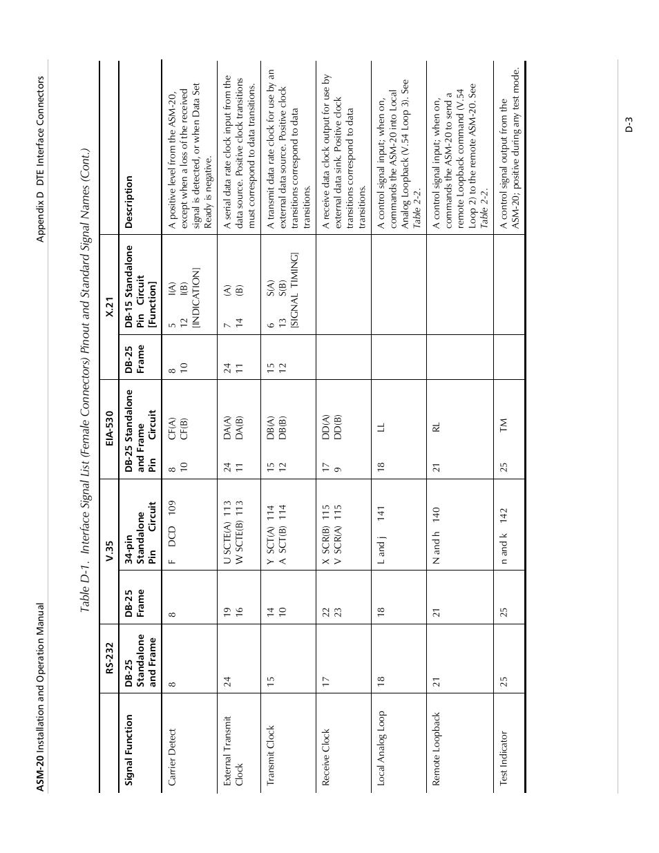 RAD Data comm ASM-20 User Manual | Page 65 / 78