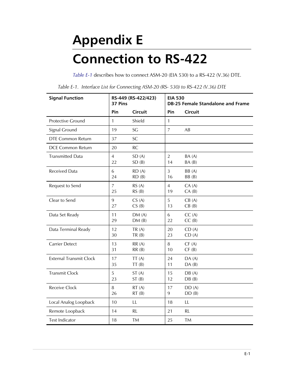 Appendix e connection to rs-422 | RAD Data comm ASM-20 User Manual | Page 67 / 78