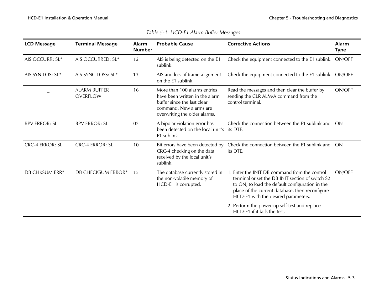RAD Data comm HCD-E1 User Manual | Page 143 / 232