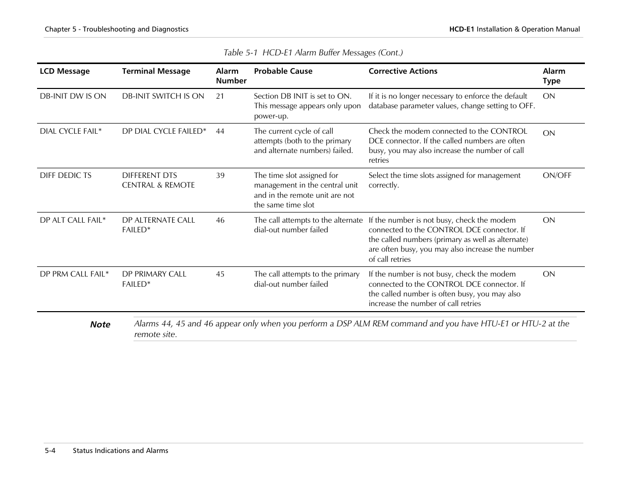 RAD Data comm HCD-E1 User Manual | Page 144 / 232