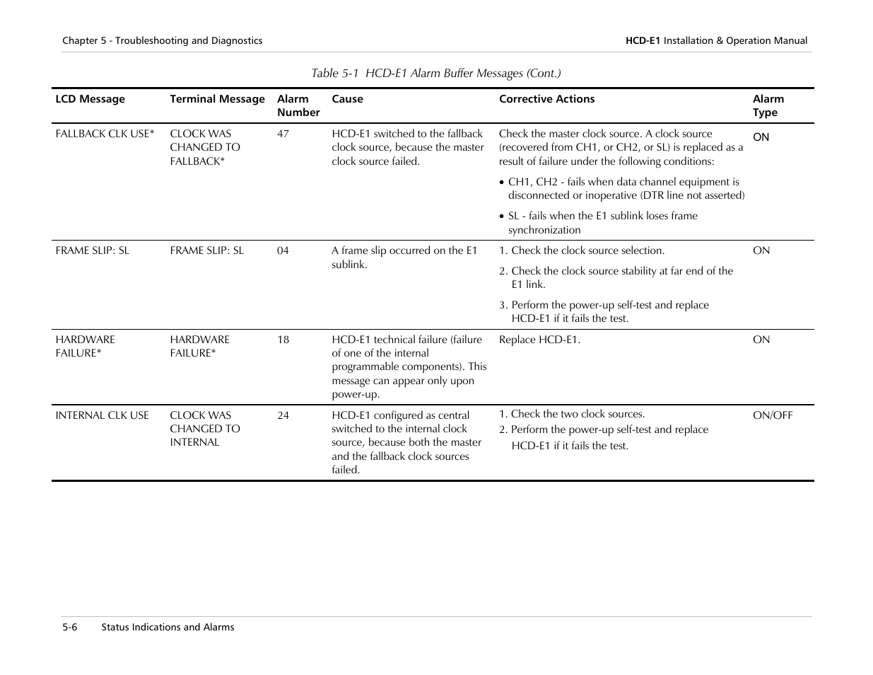 RAD Data comm HCD-E1 User Manual | Page 146 / 232