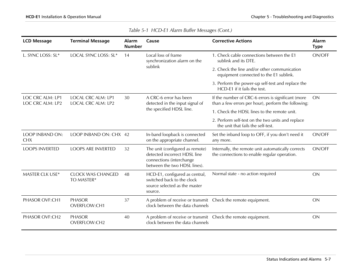 RAD Data comm HCD-E1 User Manual | Page 147 / 232