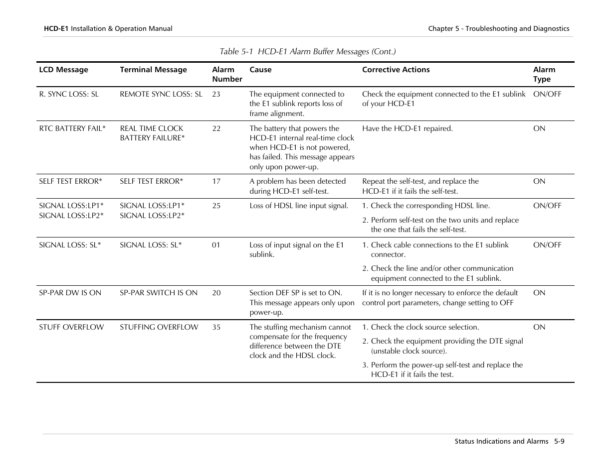 RAD Data comm HCD-E1 User Manual | Page 149 / 232