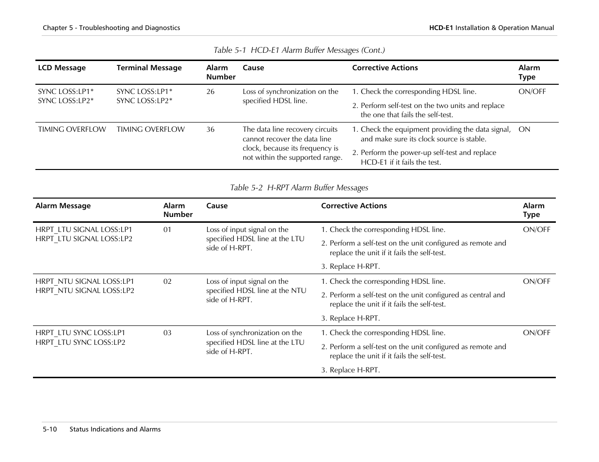 RAD Data comm HCD-E1 User Manual | Page 150 / 232