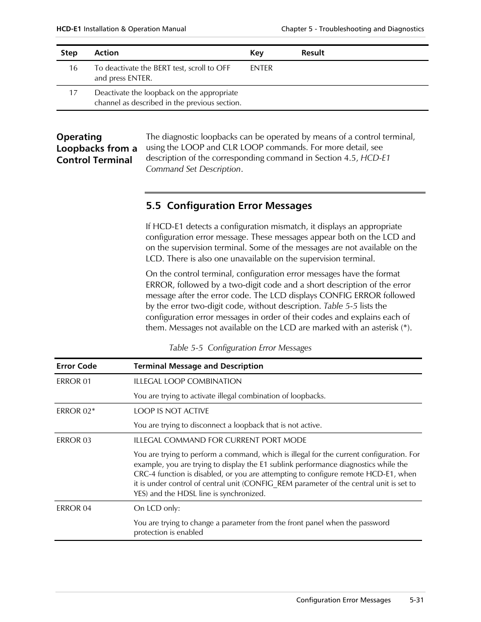 5 configuration error messages | RAD Data comm HCD-E1 User Manual | Page 171 / 232