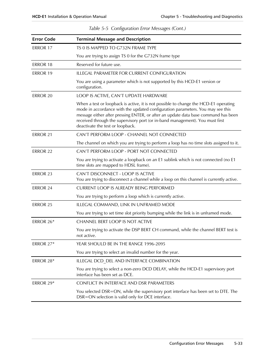 RAD Data comm HCD-E1 User Manual | Page 173 / 232