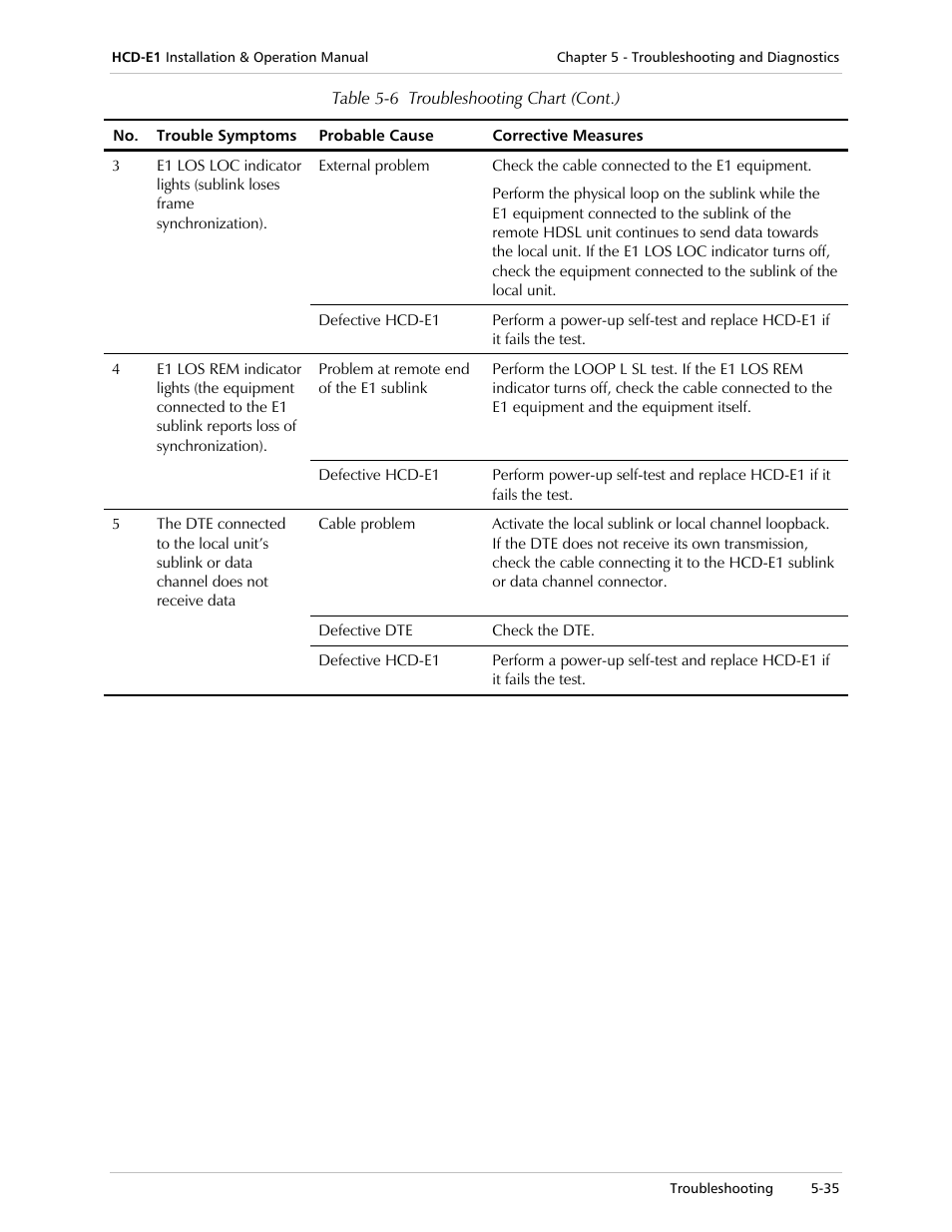 RAD Data comm HCD-E1 User Manual | Page 175 / 232