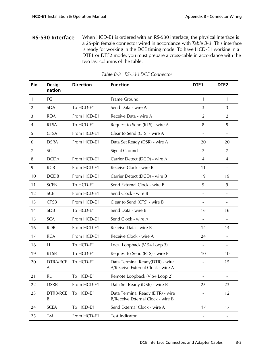 RAD Data comm HCD-E1 User Manual | Page 187 / 232