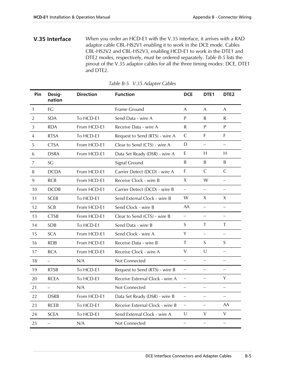 RAD Data comm HCD-E1 User Manual | Page 189 / 232