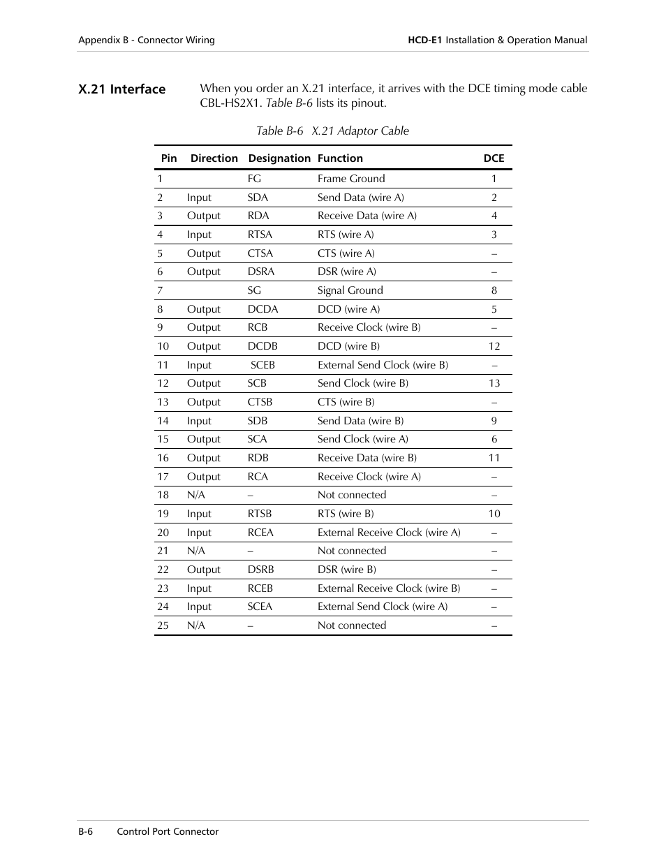 RAD Data comm HCD-E1 User Manual | Page 190 / 232
