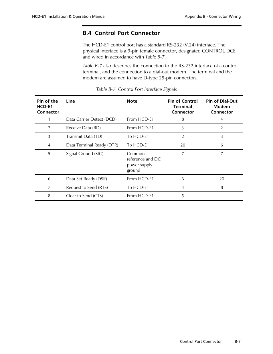 Rqwuro3ruw&rqqhfwru | RAD Data comm HCD-E1 User Manual | Page 191 / 232