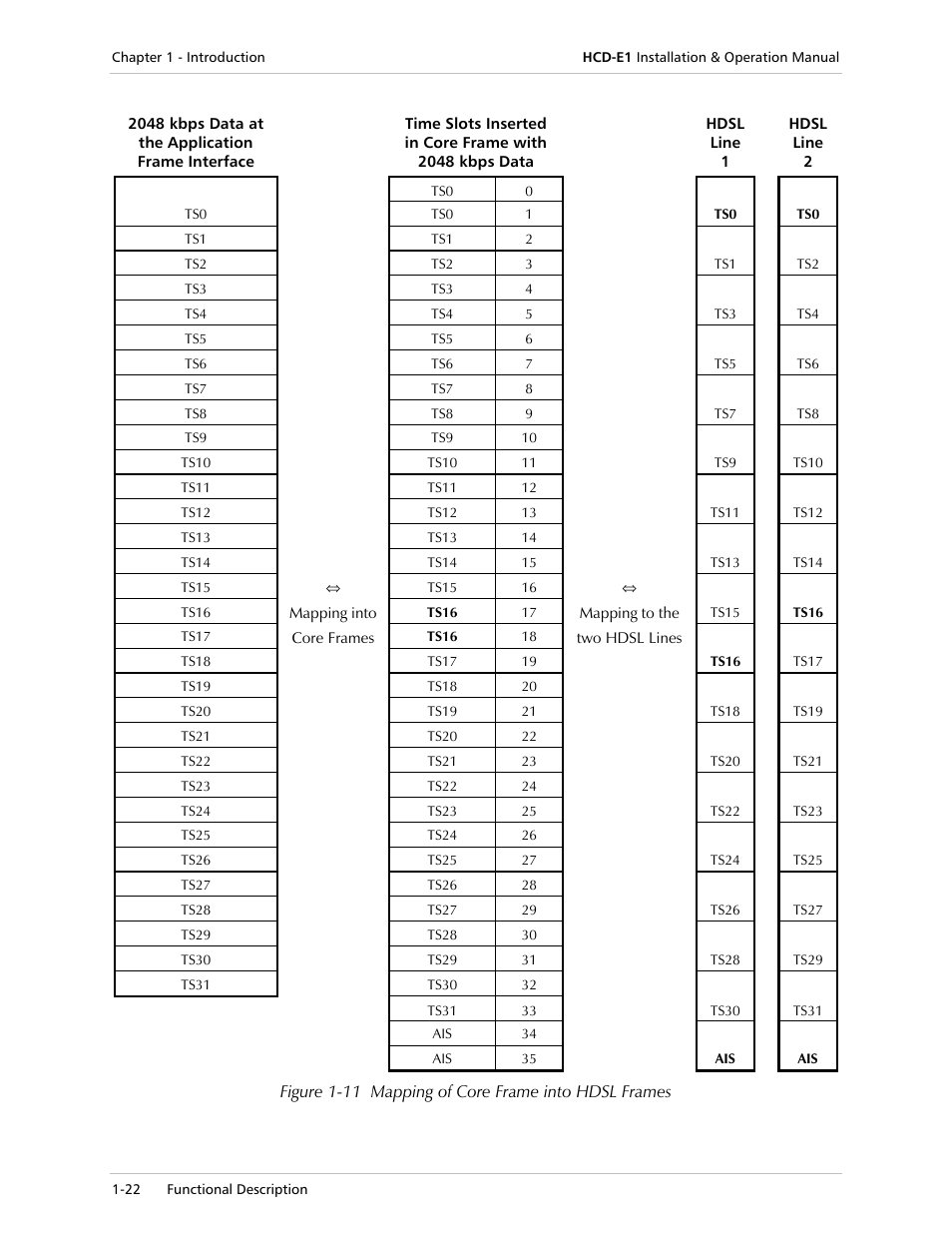 RAD Data comm HCD-E1 User Manual | Page 40 / 232