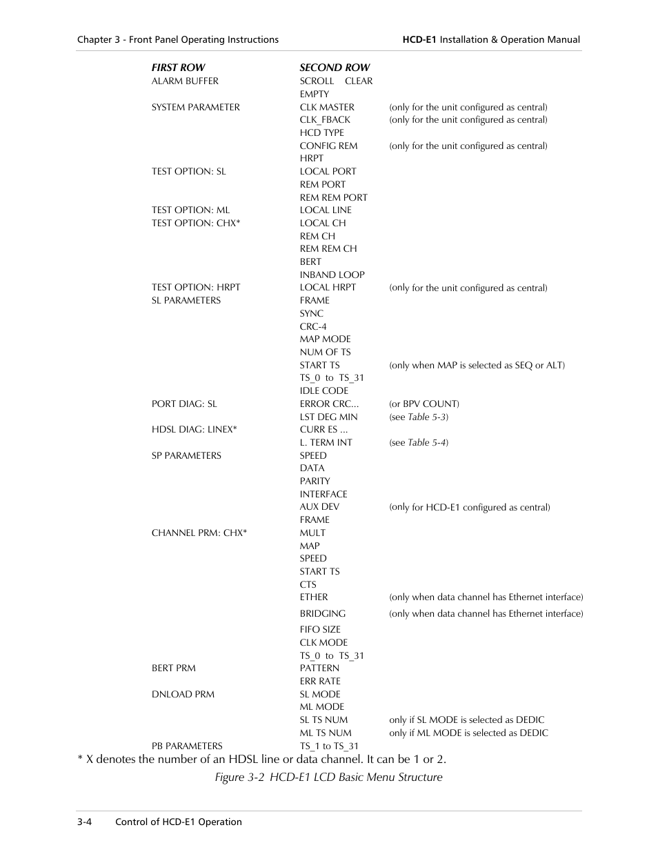 RAD Data comm HCD-E1 User Manual | Page 62 / 232